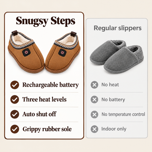 Snugsy Steps Heated Slippers